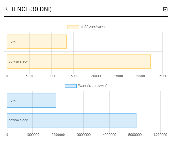 nowy panel administratorski atomstore